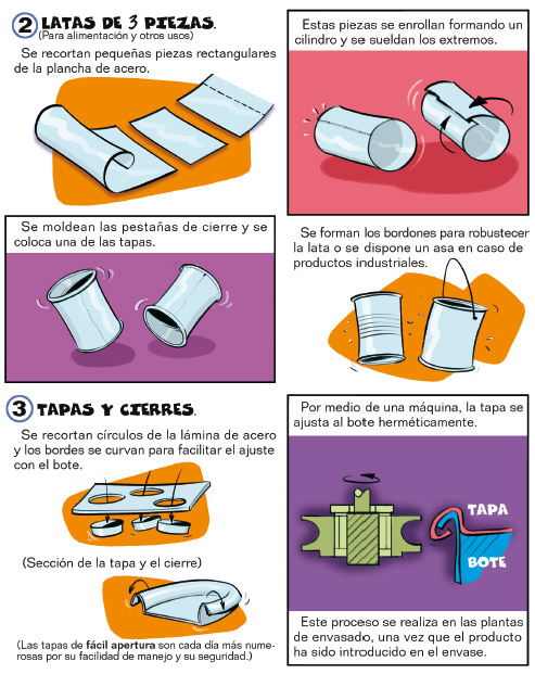 La Vida de la Lata de Acero | ECOACERO
